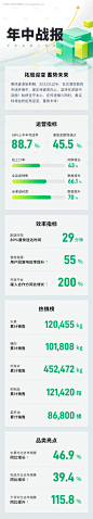 编号：10620025229936991【享设计】源文件下载-年中战绩战报海报信息长图推文设计