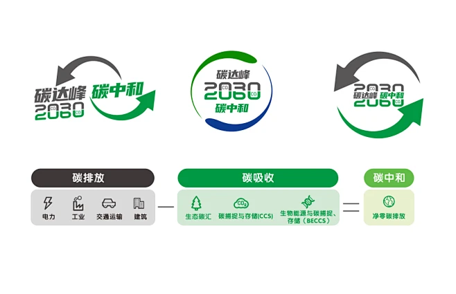 碳中和碳达峰logo设计师碳中和碳达峰logo-花瓣网
