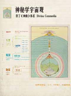 神秘学世界观 | 但丁《神曲》的世界观 - 小红书