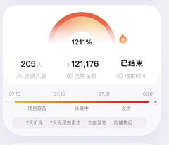 静仔仔爱吃肉采集到数据小卡片