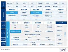 Wong沫沫采集到CTO