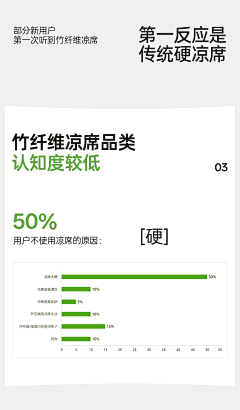 扬杨采集到首页-生活用品