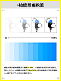 @大V宝剑 设计师印前交付，必查清单！