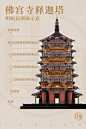 应县木塔最全最详细最直观的结构解析，绝美的中国古建。来自：无用研究社 ​​​ (9)