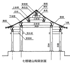 白丁目TM采集到建筑图解