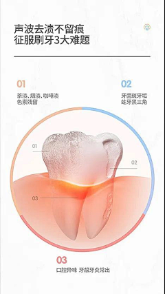 stylist-飞采集到详情页痛点模块