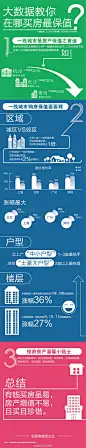 在哪买房最保值