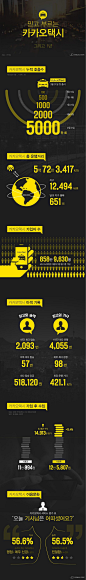 카카오택시 출시 1년…지구 1만2494바퀴 달렸다 [인포그래픽] #taxi / #Infographic ⓒ 비주얼다이브 무단 복사·전재·재배포 금지