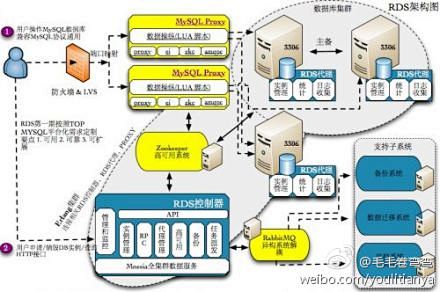 mysql-proxy