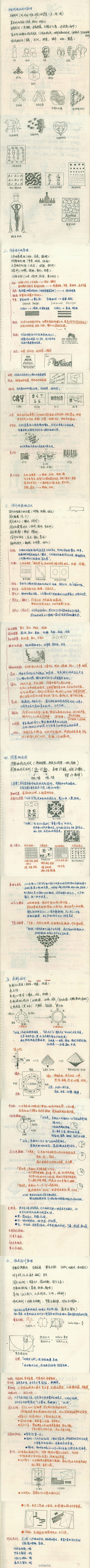 薇琪vicky采集到学习