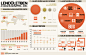 Momentum in the hungarian blog-scene infographics by ~floydworx on deviantART