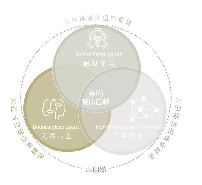 美的置业携手安道及清华大学打造健康社区 ...