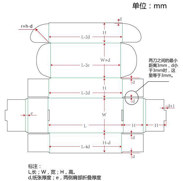 飞机盒刀模详解 - 刀模之家