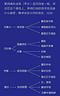 得到APP设计师：如何应对甲方的“奇葩”需求？ : 为什么甲方老说“字要大”？