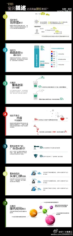 宝贝描述