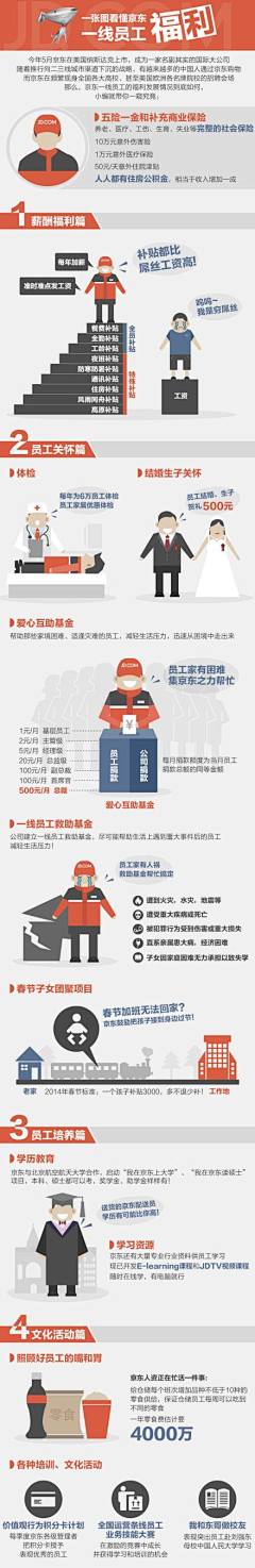 咪狗宝采集到ppt
