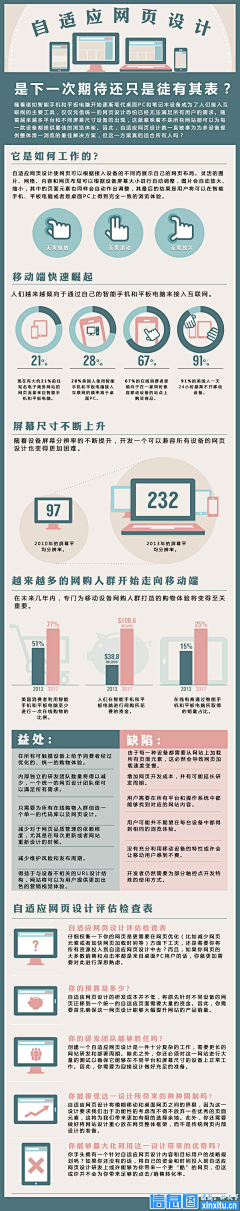 也许、或许还在采集到图表 素材