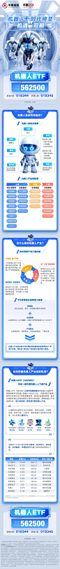 机器人ETF（562500）长图