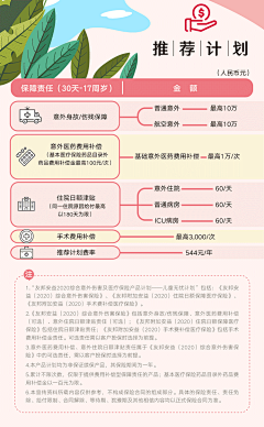 金灵鱼采集到保险