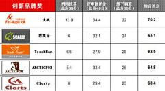 Matrixmaster采集到乐途旅游网