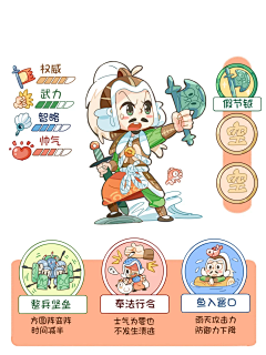 jolinzn采集到三国角色