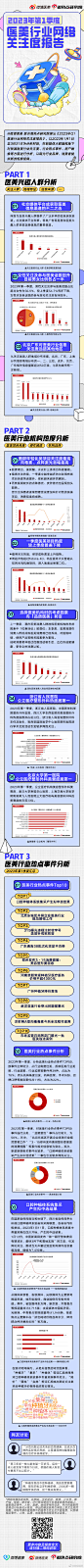 @微博医美 的个人主页 - 微博