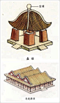 中国古建筑入门小科普，涨知识学习！