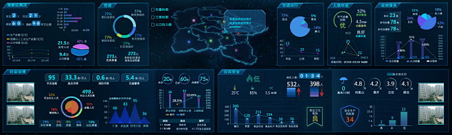 珠海和信政府大屏UI设计