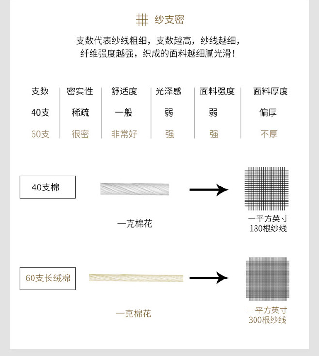 伊诗曼纯色枕套纯棉一对 成人情侣大号48...