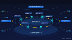 wstc1210采集到科技感