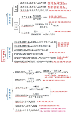 麦安妮采集到生活生活