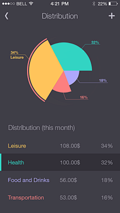 onionion采集到Data Visualization