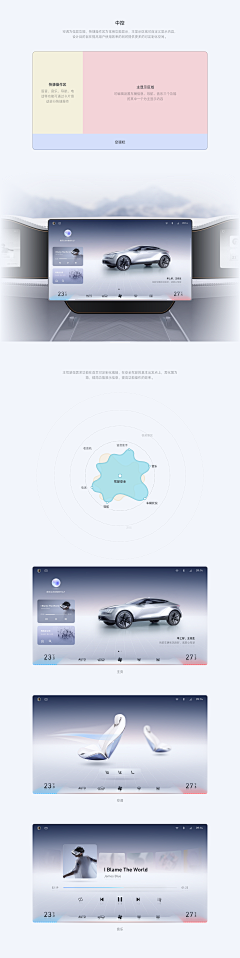IKYWCSIHBW采集到HMI