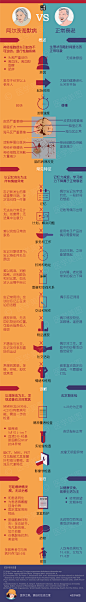 一图读懂丨阿尔茨海默病 VS 正常衰老