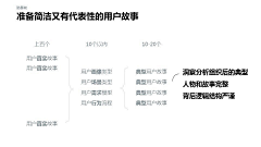 今晚九点打城采集到理论—平面上的东西