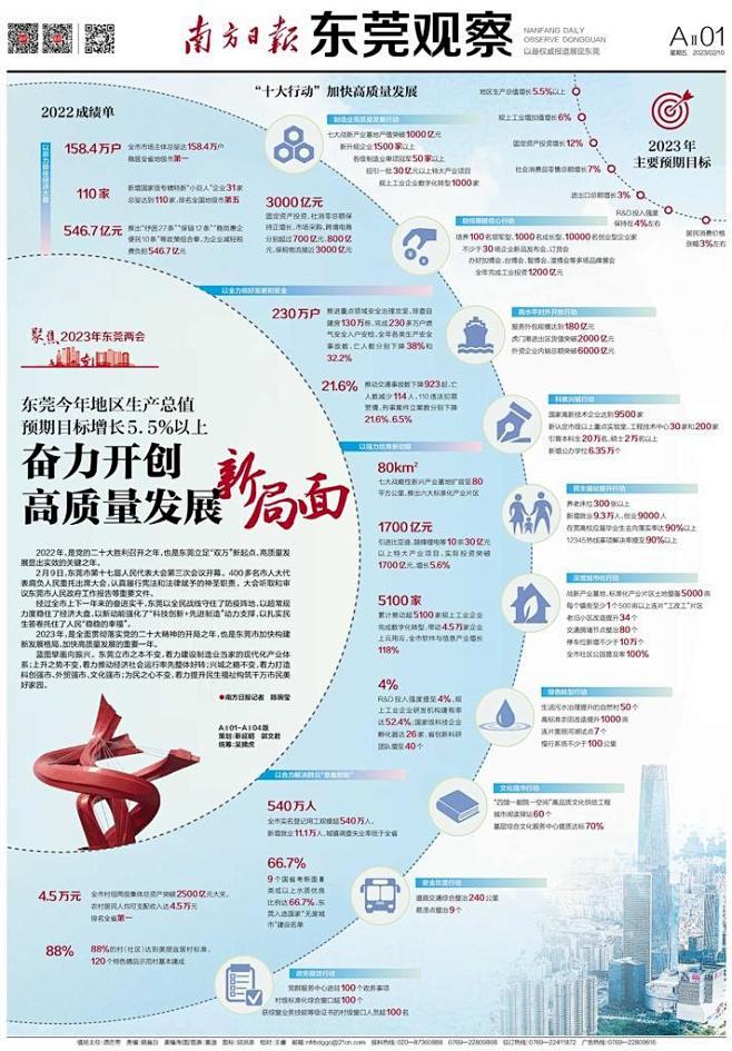 第DC01版：东莞观察_2023-02-...