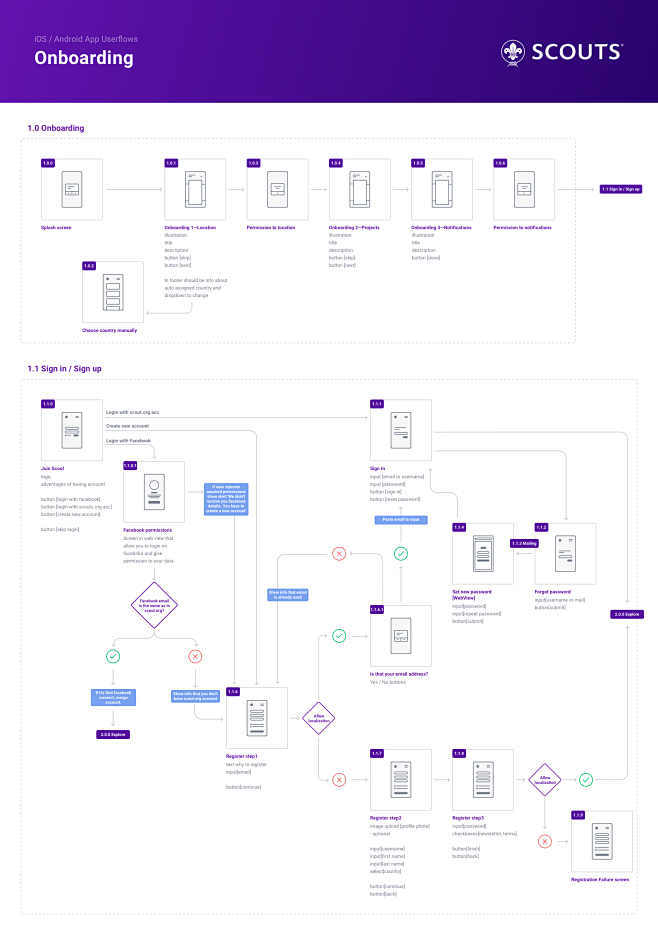 1 userflow onboardin...