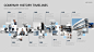 Company-History-Timelines_D2668_019_16x9_xl
