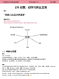 咸鱼中下游插画课笔记 合集 - 小红书