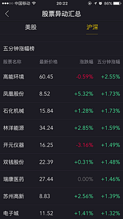 大桶冰红茶采集到移动端/数据可视化