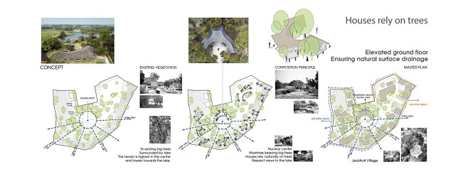 菠萝蜜村 / 1+1>2 Archite...