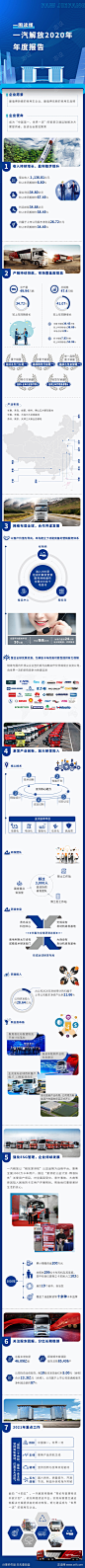 一图读懂年度报告长图解放_源文件下载_PSD格式_1080X19941像素-简约,数据,地图,年度报告,汽车,长图,专题设计-作品编号:2023060311159386-志设-zs9.com