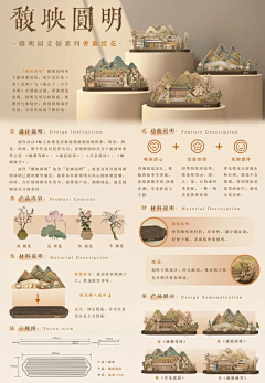 Tracy_木辛采集到产品设计