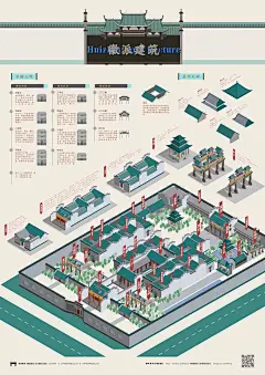 【信息可视化】徽学《徽派建筑体系信息可视化设计》