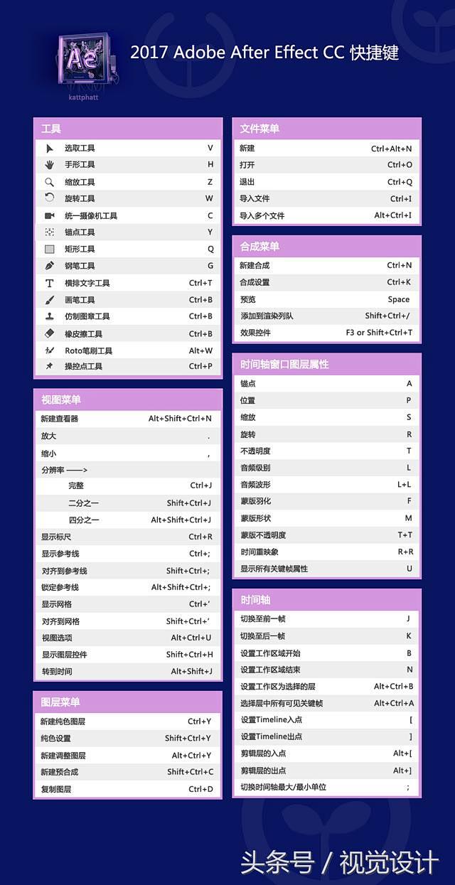 PS、AI、AE常用快捷键大全，经常用到...