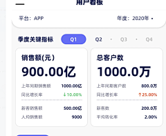 静仔仔爱吃肉采集到数据小卡片