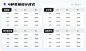 超实用！B端表格设计指南，果断收藏！_组件_Ant_框架