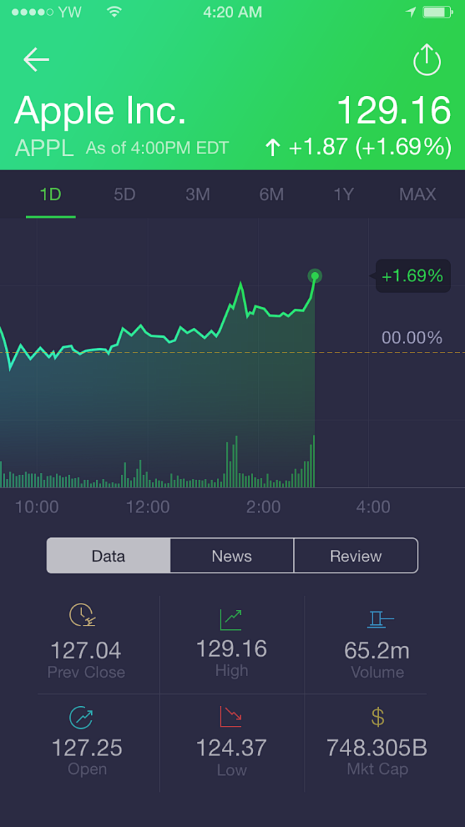 Stocks & Finance App