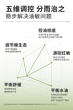 兮不幼采集到▌电商设计 ▌详情页关联/V字图/参数/证书/细节