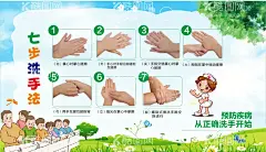七步洗手法 幼儿园洗手法  - 源文件下载【酷图网】七步洗手法,消毒,海报,洗手背景,洗手方法,幼儿园洗手,